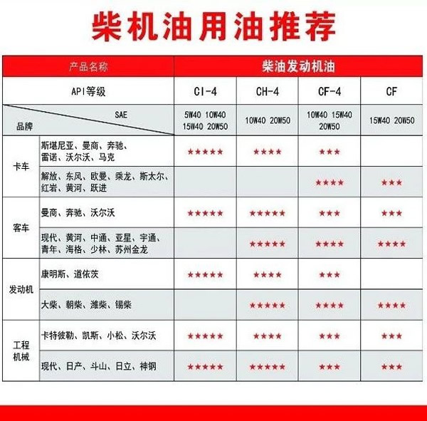 【特斯特潤滑油】質(zhì)量保證、熱銷隴南市場